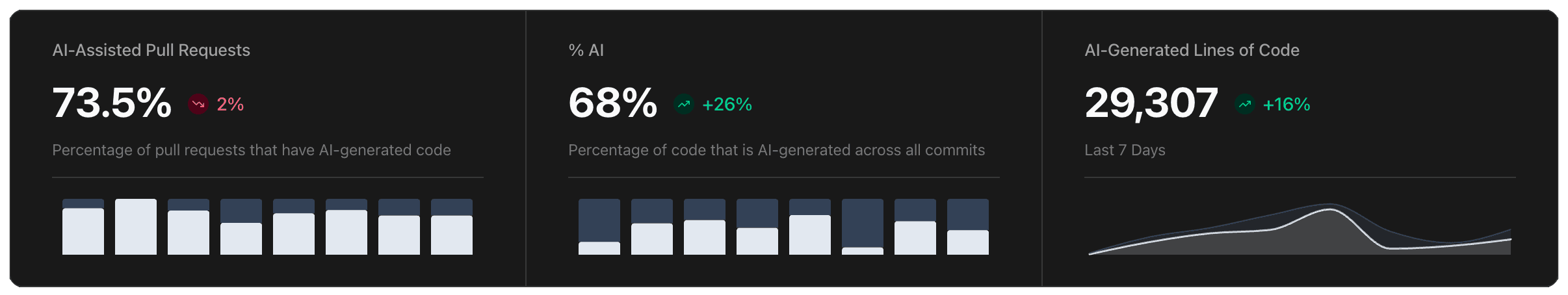 AI Usage Dashboard